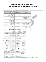 Belajar menelaah hukum bacaan tajwid qs. Surat Ali Imran Ayat 190 191 Dan 159 Kumpulan Contoh Surat