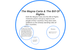 The Magna Carta The Bill Of Rights By Elisa Clements On Prezi