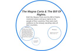 the magna carta the bill of rights by elisa clements on prezi