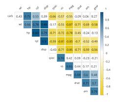 Best Data And Big Data Visualization Techniques Data Visualization Techniques Big Data Visualization Data Visualization