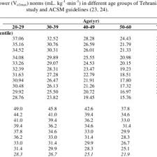 Grip Strength Norms By Age Women Groups For Combined Right