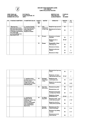 Kisi kisi soal uas agama katolik smp kelas 9. Kelas 9 Agama Katolik