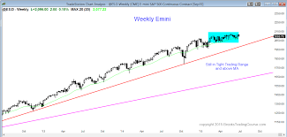 price action trading strategy bearish candlestick pattern