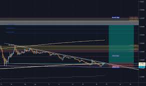 Drawing new clone delete recover. Dogeusdt Charts Und Kurse Tradingview