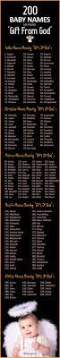 200 Popular Baby Boy And Girl Names Meaning Gift From God Baby Names Baby Girl Names Most Unique Baby Names