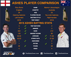 9,435 likes · 475 talking about this. Ashes 4th Test Head To Head Comparisons Rory Burns Vs Marnus Labuschagne The Stats Zone