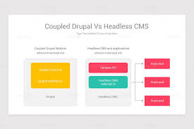 Content Management System Cms Powerpoint Ppt Diagrams In 2020