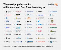 Maybe you would like to learn more about one of these? What Are Millennials And Gen Z Investing In