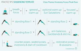 Yoga poses should be practised in the morning. Yogaru On Instagram Sequencing Here S A Simple Template To Help You Format A Simple Home Practice Flo Yoga Workout Routine Yoga Sequences Yoga For Beginners