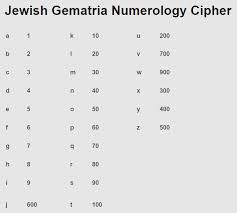 Gematria Numerology Cipher Database Jg Jewish Gematria