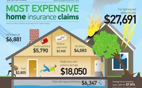 Homeowners insurance costs an average of $1,445 annually, but premiums vary greatly by state, from $598 annually in the least expensive state to $2,559 annually in the most expensive state. Who Has The Best Home Renters Insurance In California In 2019 Reveal California