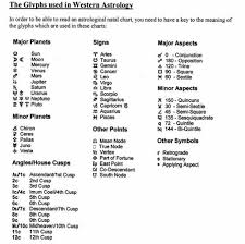 Pin By Eyeam Magick On In My Spirit In My Being Planet Signs Major Planets Natal Charts