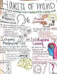 Understanding the Habits of Mind – Desert of My Real Life