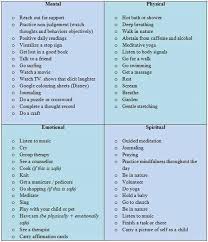 Mental Physical Emotional Spiritual Coping Skills Coping Skills List Coping Strategies