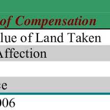 Disability compensation rates are set each year by the department of veterans affairs. Pdf Payment Of Adequate Compensation For Land Acquisition In Malaysia