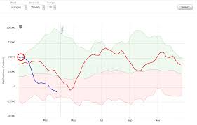 Understanding The Cftc Cot Report Margin Manager