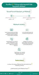 اسماء المعلمين الجدد 1441 استعلام نتائج جدارة الخدمة المدنية المرشحين للوظائف التعلمية