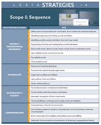 Lexia Scope Sequence