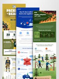 Image result for infographics