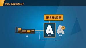 Local zones provide you the ability to place resources, such as compute and storage, in multiple locations closer to your end users. High Availability Anynode