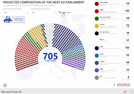 Politico's coverage of the 2018 midterm races for senate, house, governors & key ballot measures. Politico Europe Bets On Microsoft Power Bi To Report On The European Union Elections Microsoft Power Bi Blog Microsoft Power Bi