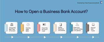 Allows you to create budgets and. Best Business Bank Accounts For The Year 2021 Updated