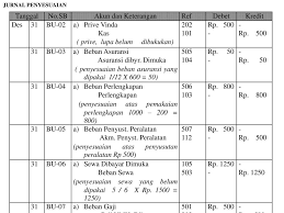 Prive akan menguragi modal sang pemilik perusahaan. Siklus Akuntansi Bagian 2 Proses Penyusunan Laporan Keuangan Ppt Download