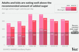 obesity in america 2018 7 charts that explain why its so