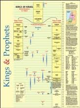 Maps And Time Lines Hendrickson Rose Publishing