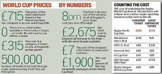 The cheapest (group stage) category 3 tickets at the 2014 world cup in brazil cost $90. World Cup 2015 Ticket Prices And Kick Off Times Announced Daily Mail Online