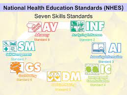 Read this to find out. National Health Standards
