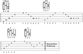See full list on takelessons.com Arpeggio Exercise In The Key Of C Major Guitar Secrets Free Online Guitar Lessons