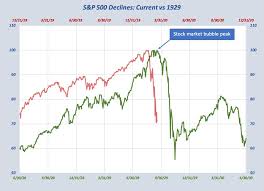 Yes, the stock market declined almost 40%. Stock Market Matches Previous Panic Selloffs And That S Good News