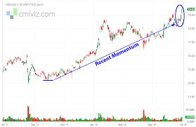 Swing Trade Bullish Momentum With Options In Infosys Limited