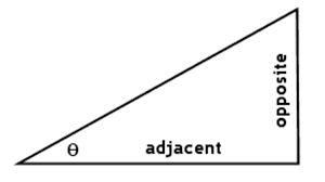 The ratios of the sides of a right triangle are called trigonometric ratios. Finding Trigonometric Ratios Of Angles In Radians Studypug