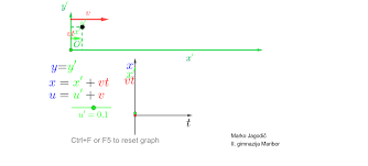 The composition of the transformations is the group operation. Galilean Transformation Geogebra