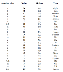 A list of the ancient greek alphabet symbols and letters translated into. Ancient Greek Alphabet Ancient Greek Letters A Z Greek Sciences