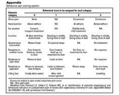 9 Best Vital Signs Chart Images Vital Signs Nursing