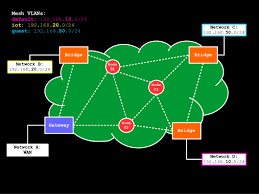 We did not find results for: Mesh Networking A Guide To Using Free And Open Source Software With Common Hardware Cgomesu