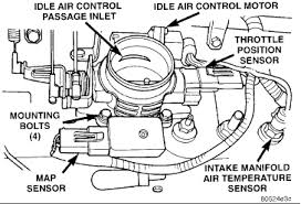 Are firmly connected to sensors. 1998 Jeep Grand Cherokee Laredo Coil Map Sensor Rotor Wont Start