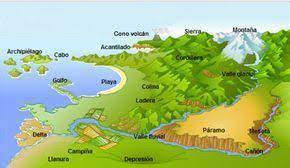 El litoral del atlántico tiene una longitud de 1600 km, desde castilletes, en la guajira. Accidentes Geograficos Ensenanza De La Geografia Accidentes Geograficos Actividades De Geografia