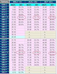 Using Options To Trade Aapl Earnings Options Trading Signals