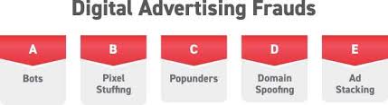 This promotion happens on social media platforms, search engines, websites, or even in your inbox. What Is Digital Advertising And Getting Started As A Digital Advertiser Toolbox Marketing