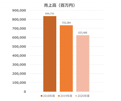 就職エージェントneo