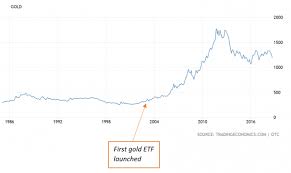 We did not find results for: Will An Etf Transform Bitcoin Like It Did In Gold Datadriveninvestor