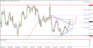 latest forex market currency analysis and lifestyle news