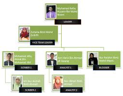 organization chart cyber security