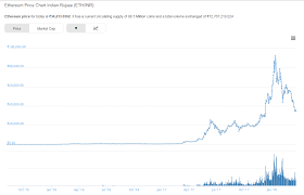 Bitcoin Current Rate Inr Can I Mine Ethereum With One Gpu