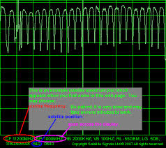 satellite frequency spectrum display