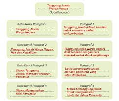 Maybe you would like to learn more about one of these? Tanggung Jawab Warga Negara Teks Bacaan Dan Kunci Jawaban Gurune Net